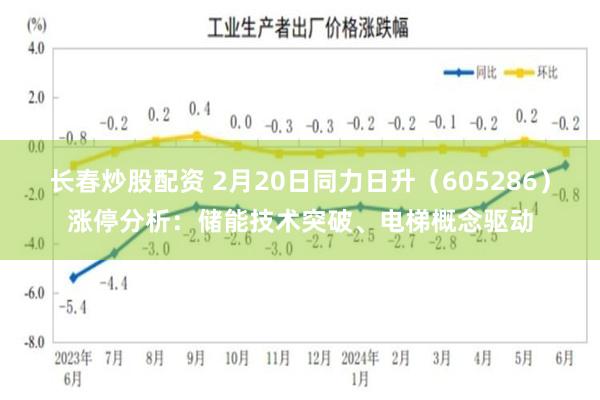 长春炒股配资 2月20日同力日升（605286）涨停分析：储能技术突破、电梯概念驱动